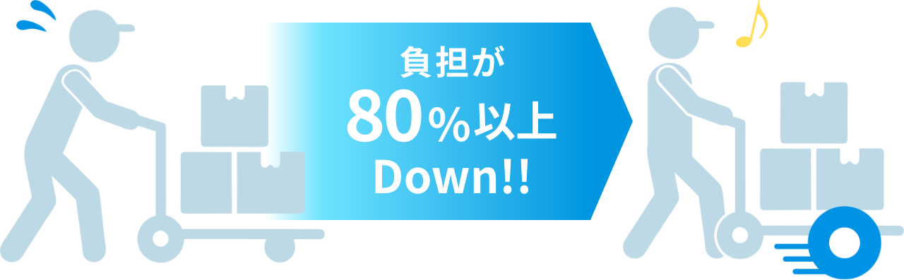 負担が80%以上Down!!